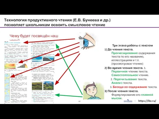 Технология продуктивного чтения (Е.В. Бунеева и др.) позволяет школьникам освоить смысловое чтение