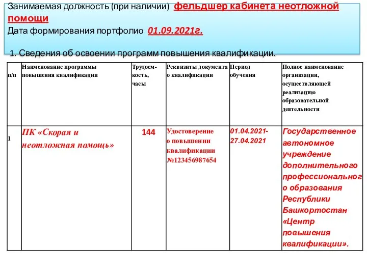 Занимаемая должность (при наличии) фельдшер кабинета неотложной помощи Дата формирования портфолио 01.09.2021г.