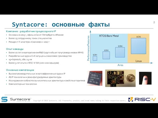 Syntacore: основные факты Компания - разработчик процессорного IP Основана в 2015 г,
