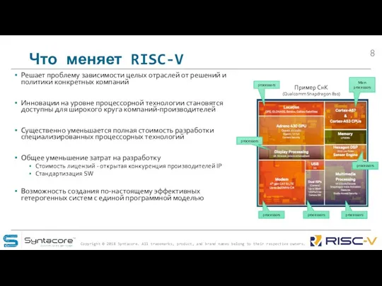 Что меняет RISC-V Решает проблему зависимости целых отраслей от решений и политики