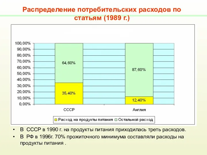 Распределение потребительских расходов по статьям (1989 г.) В СССР в 1990 г.