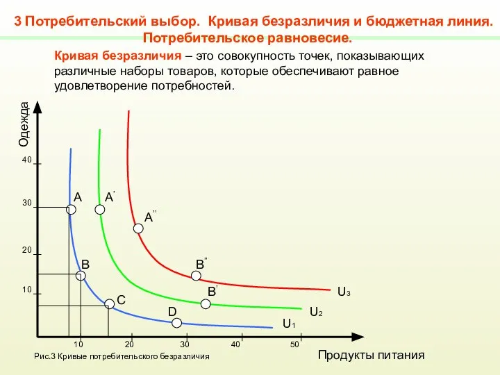 3 Потребительский выбор. Кривая безразличия и бюджетная линия. Потребительское равновесие. U1 U2