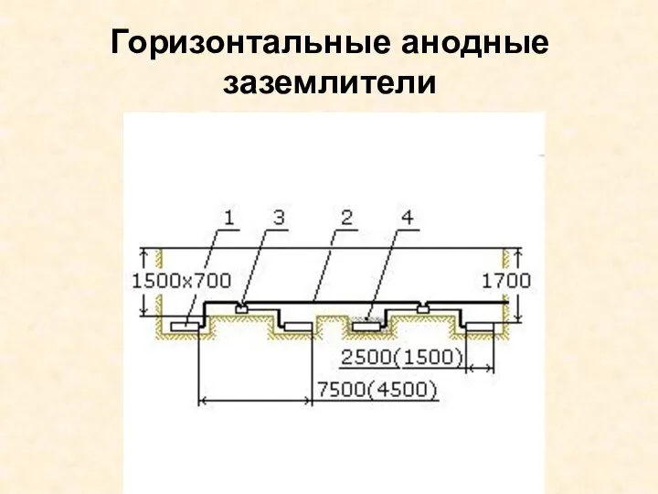 Горизонтальные анодные заземлители