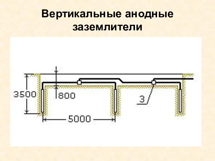 Вертикальные анодные заземлители