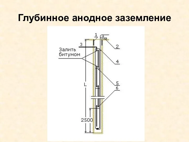 Глубинное анодное заземление