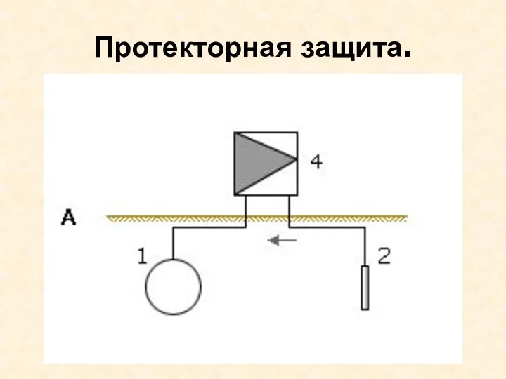 Протекторная защита.