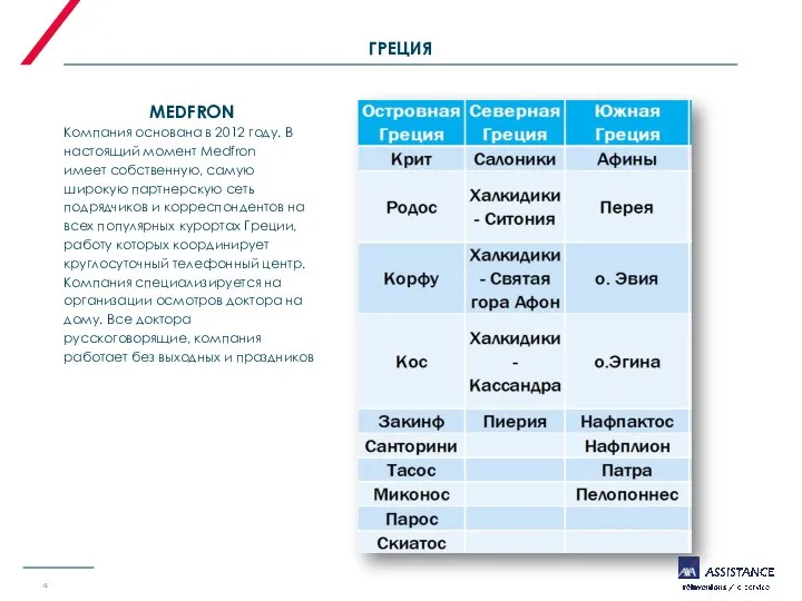 ГРЕЦИЯ MEDFRON Компания основана в 2012 году. В настоящий момент Medfron имеет