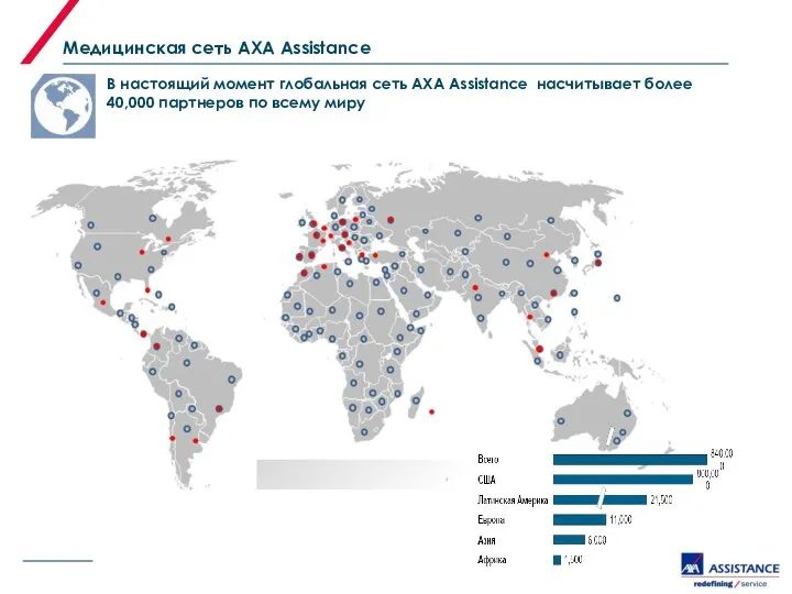 В настоящий момент глобальная сеть AXA Assistance насчитывает более 40,000 партнеров по