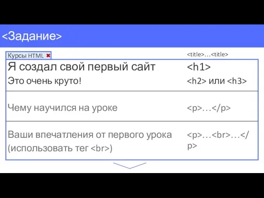 Я создал свой первый сайт Это очень круто! Чему научился на уроке