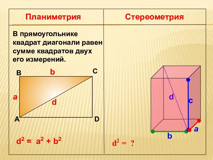 Планиметрия Стереометрия В прямоугольнике квадрат диагонали равен сумме квадратов двух его измерений.