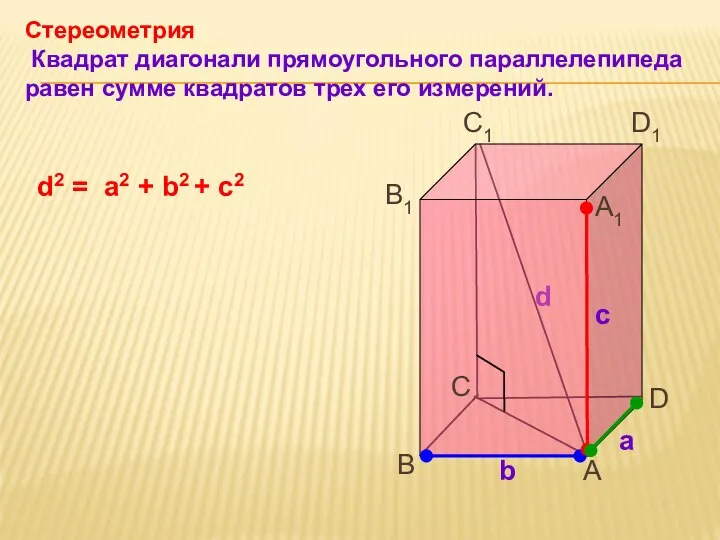 C а b с B A D B1 C1 D1 A1 Стереометрия