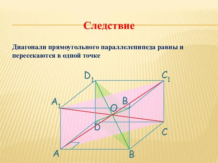 Диагонали прямоугольного параллелепипеда равны и пересекаются в одной точке Следствие О