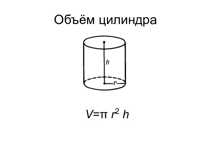 Объём цилиндра V=π r2 h