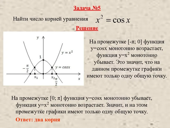 Задача №5 Найти число корней уравнения Решение На промежутке [-π; 0] функция
