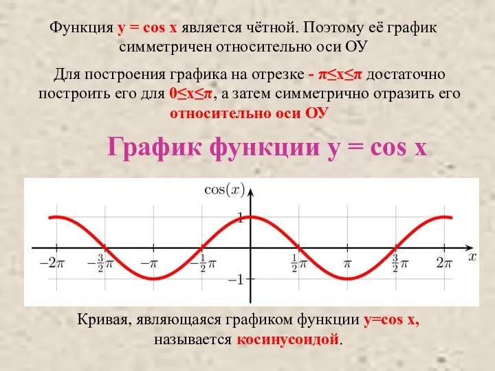 Функция y = cos x является чётной. Поэтому её график симметричен относительно