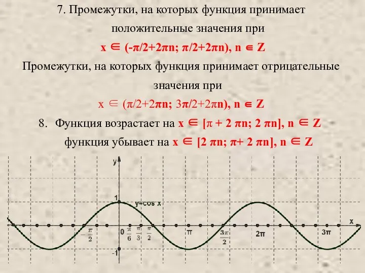 7. Промежутки, на которых функция принимает положительные значения при x ∈ (-π/2+2πn;