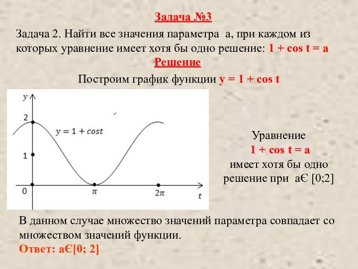 Задача 2. Найти все значения параметра а, при каждом из которых уравнение