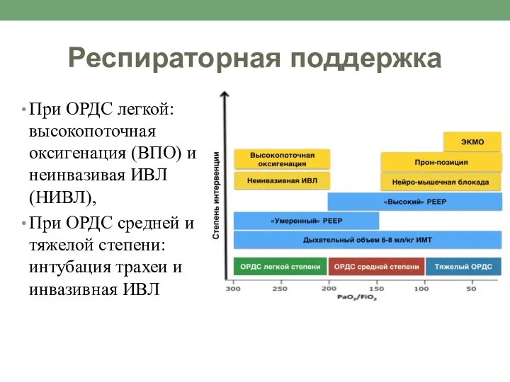 Респираторная поддержка При ОРДС легкой: высокопоточная оксигенация (ВПО) и неинвазивая ИВЛ (НИВЛ),