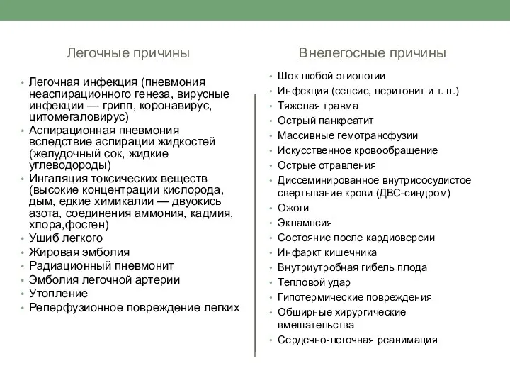 Легочные причины Легочная инфекция (пневмония неаспирационного генеза, вирусные инфекции — грипп, коронавирус,