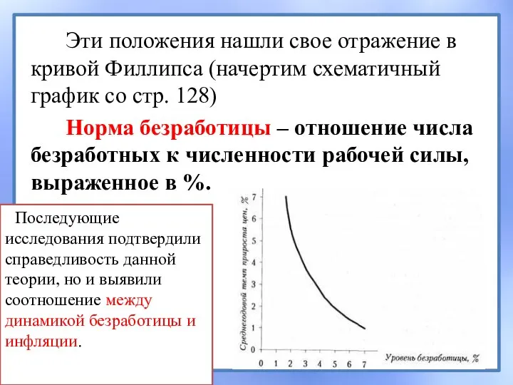 Эти положения нашли свое отражение в кривой Филлипса (начертим схематичный график со