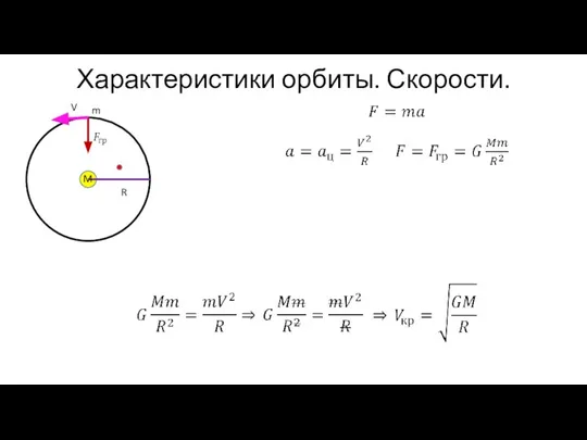 Характеристики орбиты. Скорости.