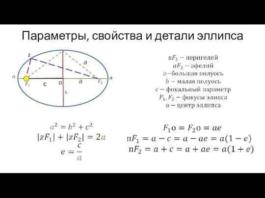 Параметры, свойства и детали эллипса z o