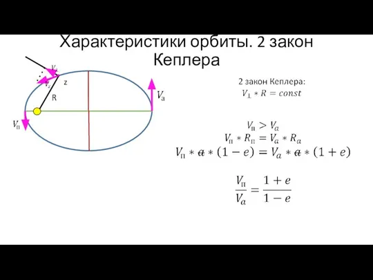 Характеристики орбиты. 2 закон Кеплера z R