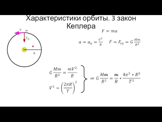 Характеристики орбиты. 3 закон Кеплера