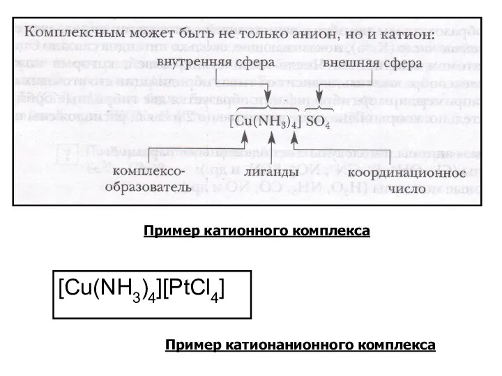 [Cu(NH3)4][PtCl4] Пример катионного комплекса Пример катионанионного комплекса