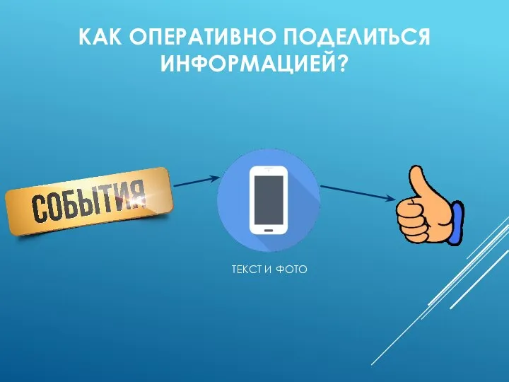 КАК ОПЕРАТИВНО ПОДЕЛИТЬСЯ ИНФОРМАЦИЕЙ? ТЕКСТ И ФОТО