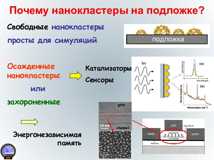 Почему нанокластеры на подложке? Свободные нанокластеры просты для симуляций Осажденные нанокластеры или