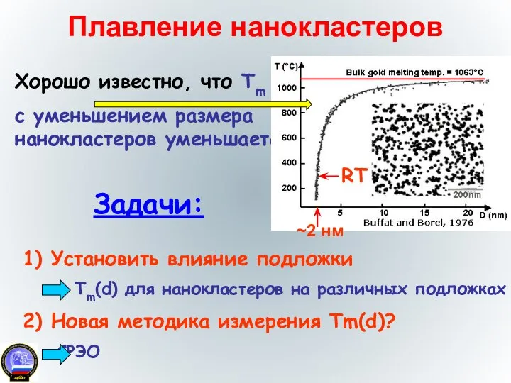 Плавление нанокластеров Хорошо известно, что Tm с уменьшением размера нанокластеров уменьшается 1)