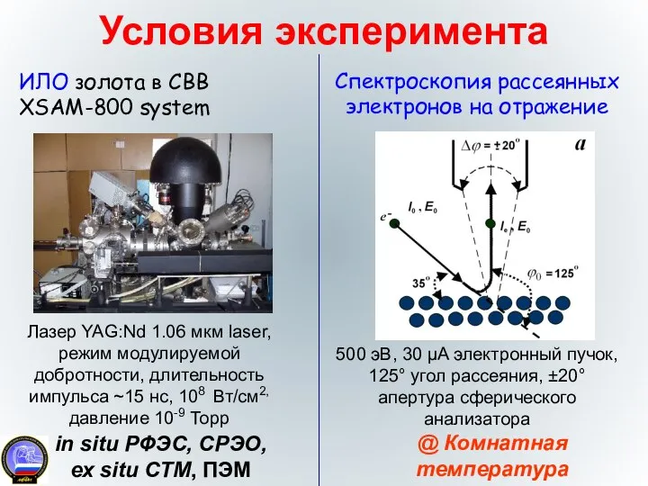 Условия эксперимента ИЛО золота в СВВ XSAM-800 system Лазер YAG:Nd 1.06 мкм