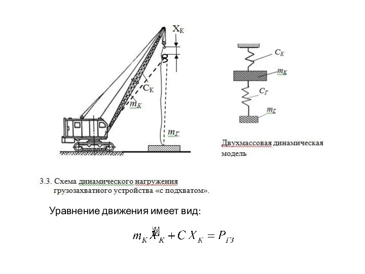 Уравнение движения имеет вид: