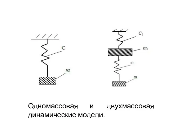 Одномассовая и двухмассовая динамические модели.