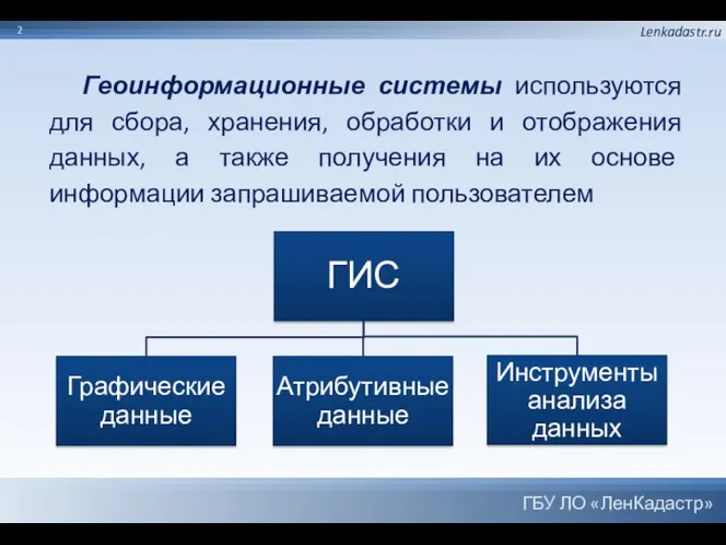 Геоинформационные системы используются для сбора, хранения, обработки и отображения данных, а также