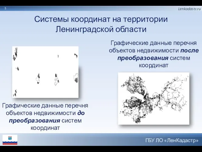 5 Системы координат на территории Ленинградской области Графические данные перечня объектов недвижимости