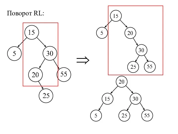 Поворот RL: