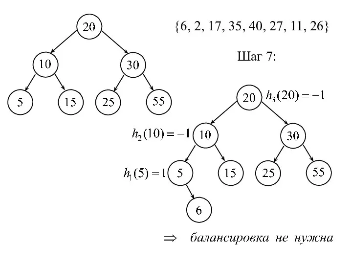 {6, 2, 17, 35, 40, 27, 11, 26} Шаг 7: