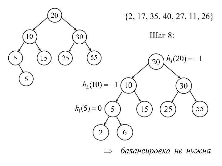 {2, 17, 35, 40, 27, 11, 26} Шаг 8: