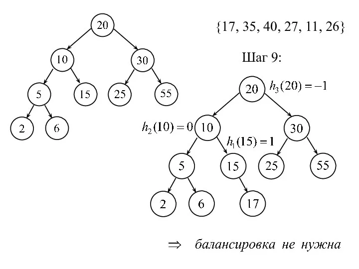 {17, 35, 40, 27, 11, 26} Шаг 9: