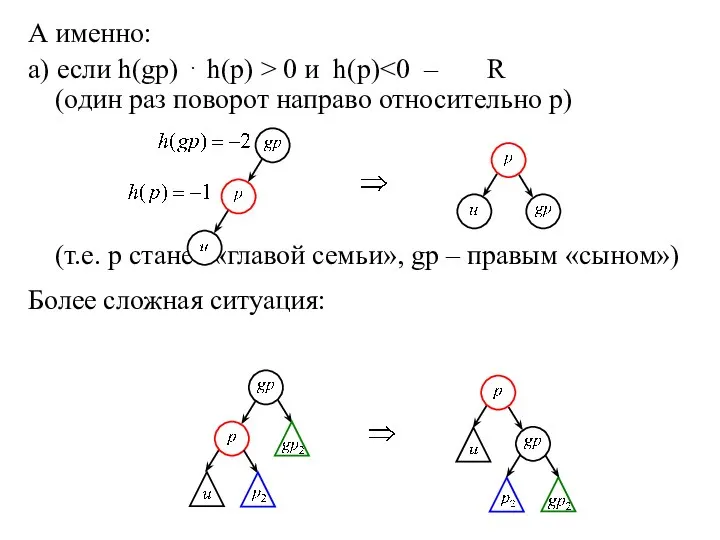 А именно: а) если h(gp) ⋅ h(p) > 0 и h(p) (один