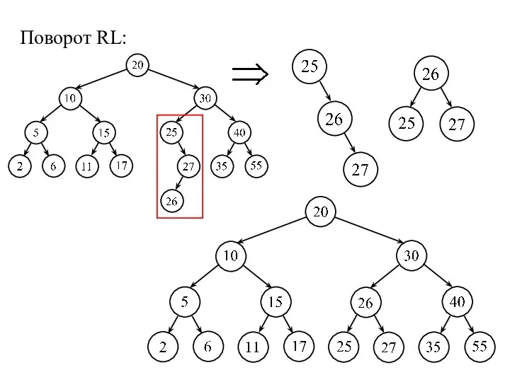 Поворот RL: