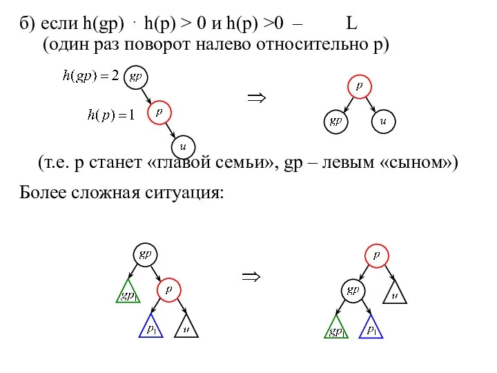 б) если h(gp) ⋅ h(p) > 0 и h(p) >0 – L
