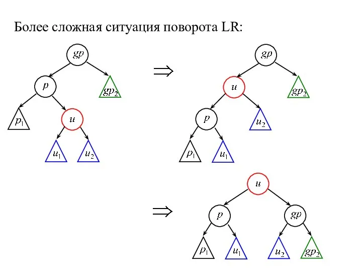 Более сложная ситуация поворота LR: