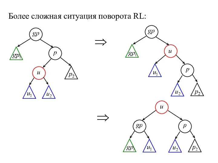 Более сложная ситуация поворота RL: