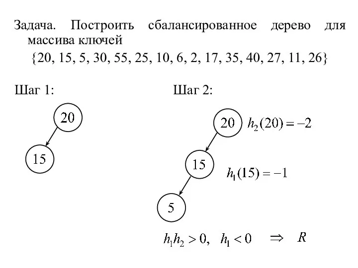 Задача. Построить сбалансированное дерево для массива ключей {20, 15, 5, 30, 55,