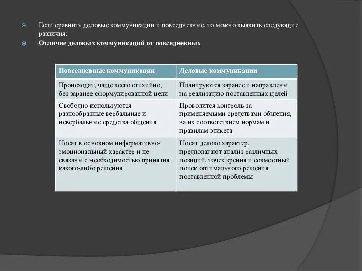 Если сравнить деловые коммуникации и повседневные, то можно выявить следующие различия: Отличие деловых коммуникаций от повседневных