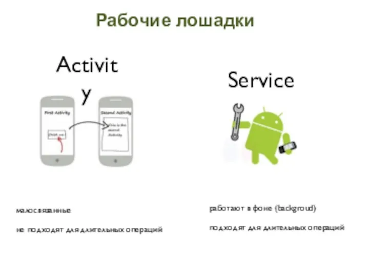 Рабочие лошадки Activity малосвязанные не подходят для длительных операций Service работают в