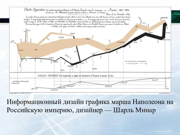 Информационный дизайн графика марша Наполеона на Российскую империю, дизайнер — Шарль Минар